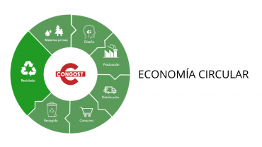 Hacia una economía circular